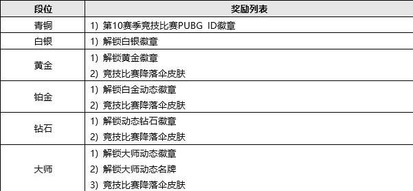 日更新日志 331更新内容一览九游会app绝地求生3月31(图1)